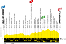 Stage profile | Tour de France | Stage 19 | Bourg-en-Bresse-Champagnole (166.5 km)
