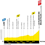 Stage profile | Tour de France | Stage 20 (ITT)  | Lure-La Planche des Belles Filles (36.2 km)