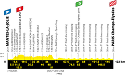 Stage profile | Tour de France | Stage 21 | Mantes-la-Jolie-Paris (122 km)