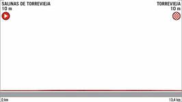 Stage profile | Vuelta a Espana | Stage 1 (TTT)  | Salinas de Torrevieja-Torrevieja (13.4 km)