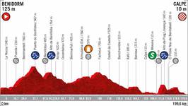 Stage profile | Vuelta a Espana | Stage 2 | Benidorm-Calpe (199.6 km)