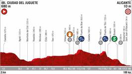 Stage profile | Vuelta a Espana | Stage 3 | Ibi. Ciudad del Juguete-Alicante (188 km)