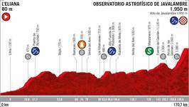 Stage profile | Vuelta a Espana | Stage 5 | L' Eliana-Observatorio Astrofísico de Javalambre (170.7 km)