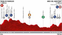 Stage profile | Vuelta a Espana | Stage 6 | Mora de Rubielos-Ares del Maestrat (198.9 km)