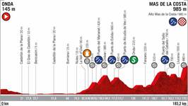 Stage profile | Vuelta a Espana | Stage 7 | Onda-Mas de la Costa (183.2 km)