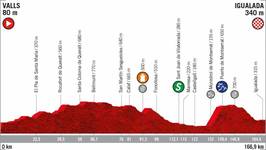 Stage profile | Vuelta a Espana | Stage 8 | Valls-Igualada (166.9 km)