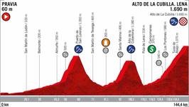 Stage profile | Vuelta a Espana | Stage 16 | Pravia-Alto de La Cubilla. Lena (144.4 km)