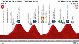 Stage profile | Vuelta a Espana | Stage 18 | Comunidad de Madrid. Colmenar Viejo-Becerril de la Sierra (177.5 km)