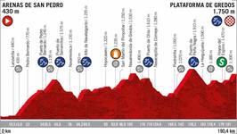 Stage profile | Vuelta a Espana | Stage 20 | Arenas de San Pedro-Plataforma de Gredos (190.4 km)