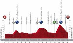 Stage profile | Vuelta a Espana | Stage 2 | Pamplona-Lekunberri (151.6 km)