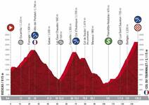 Stage profile | Vuelta a Espana | Stage 6 | Biescas-Aramón Formigal (146.4 km)