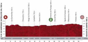 Stage profile | Vuelta a Espana | Stage 9 | Castrillo del Val-Aguilar de Campoo (157.7 km)
