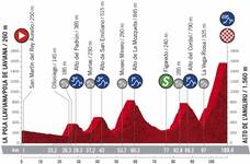 Stage profile | Vuelta a Espana | Stage 12 | Pola de Laviana-Alto de l'Angliru (109.4 km)