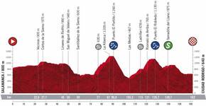 Stage profile | Vuelta a Espana | Stage 16 | Salamanca-Ciudad Rodrigo (162 km)