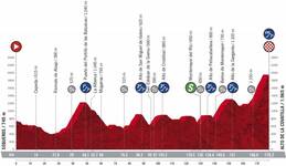 Stage profile | Vuelta a Espana | Stage 17 | Sequeros-Alto de la Covatilla (178.2 km)