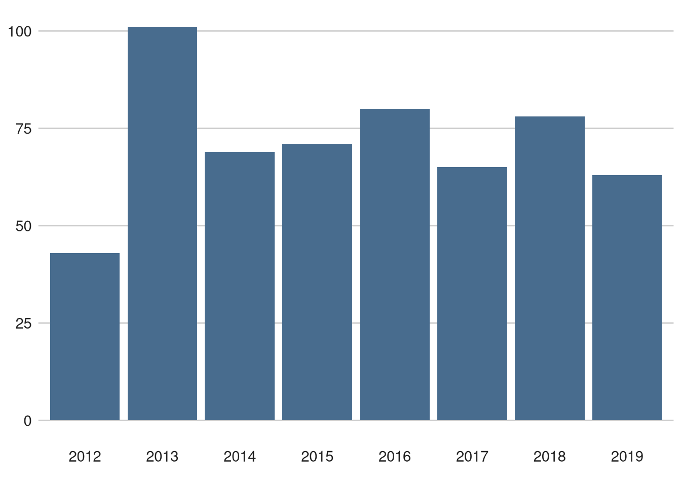 Amstel Goldrace did not finishes (any reason) over time.