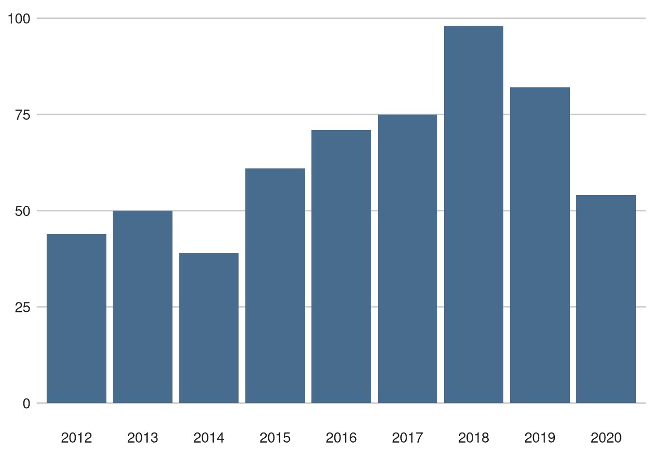 Bretagne Classic did not finishes (any reason) over time.