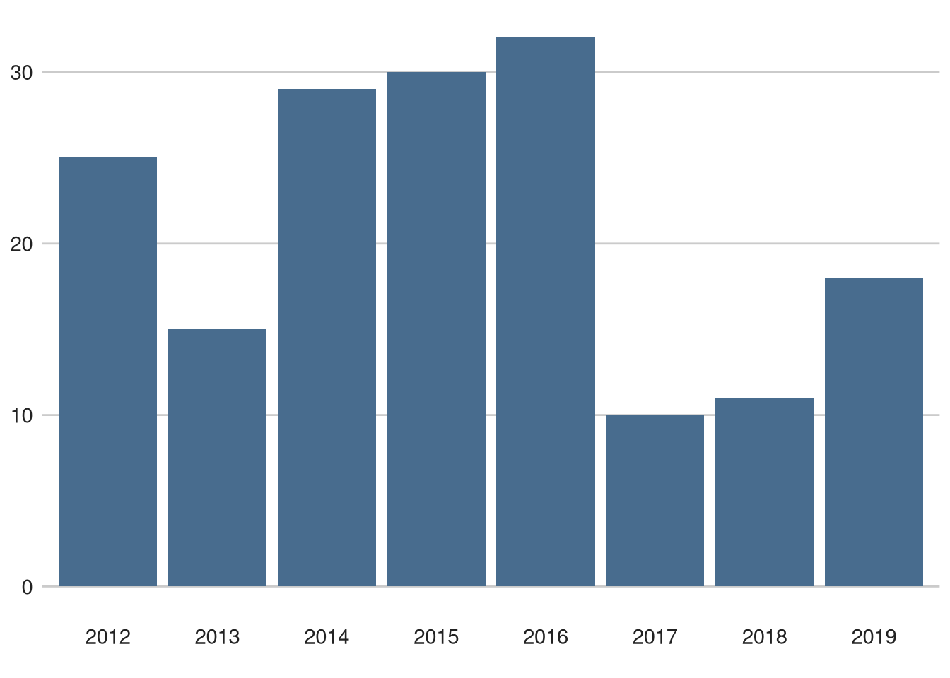 EuroEyes Cyclassics did not finishes (any reason) over time.