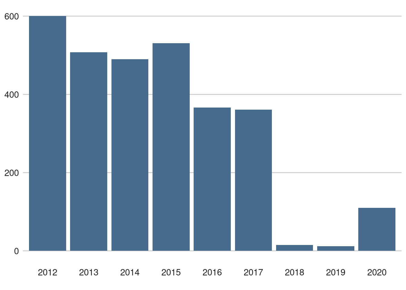 Driedaagse Brugge-De Panne did not finishes (any reason) over time.