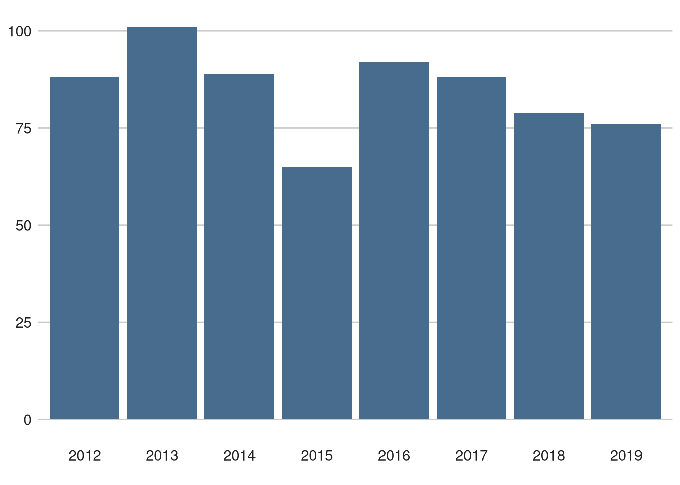 E3 Binckbank Classic did not finishes (any reason) over time.