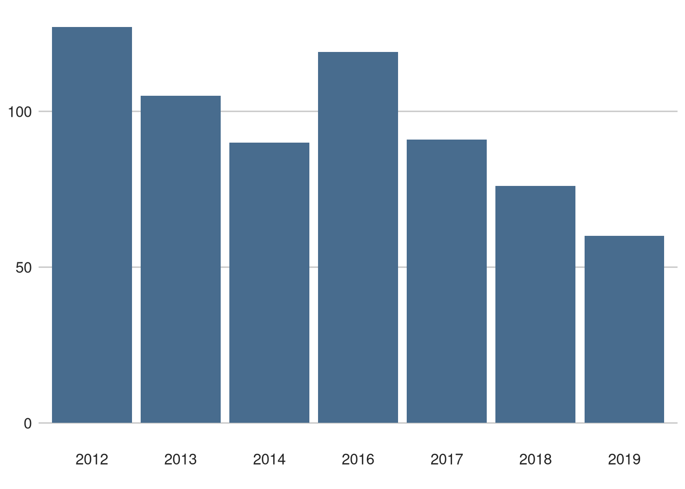 Eschborn-Frankfurt did not finishes (any reason) over time.