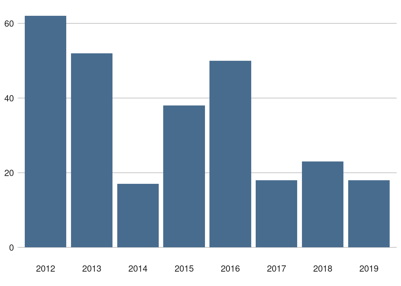 Grand Prix Cycliste de Québec did not finishes (any reason) over time.