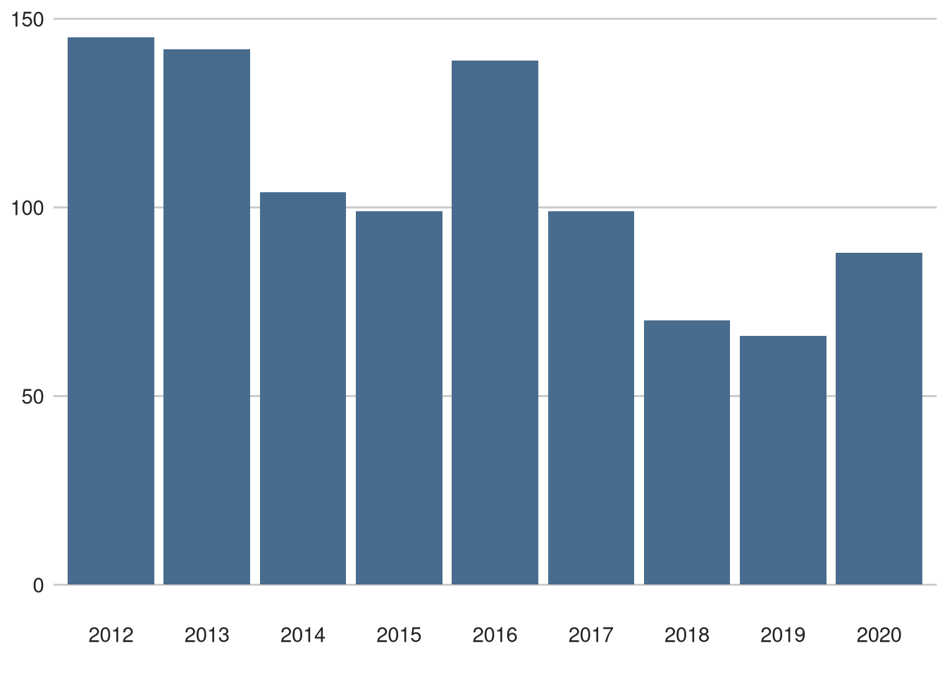 Il Lombardia did not finishes (any reason) over time.