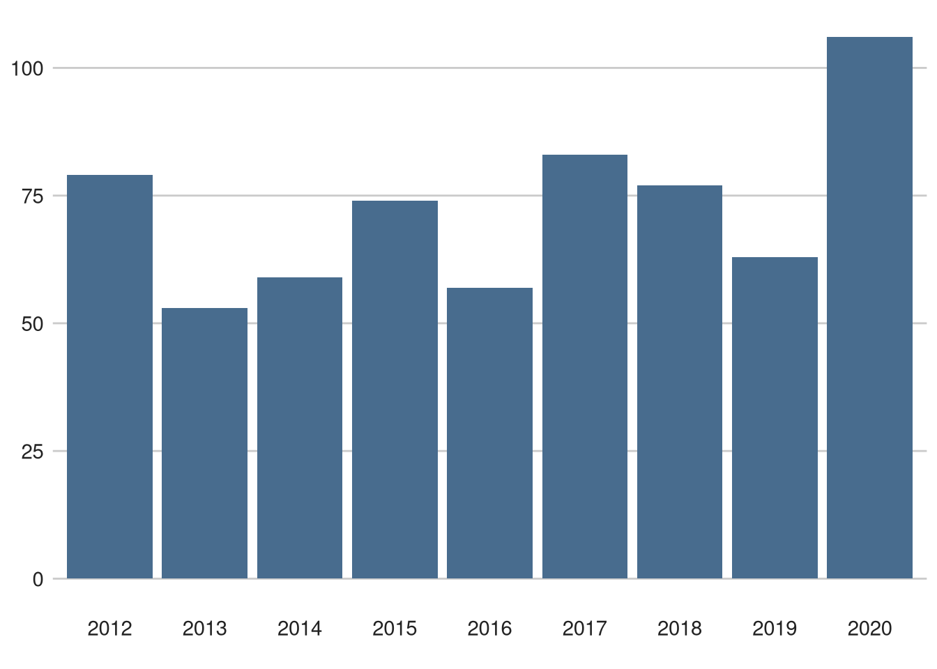 Omloop het Nieuwsblad did not finishes (any reason) over time.